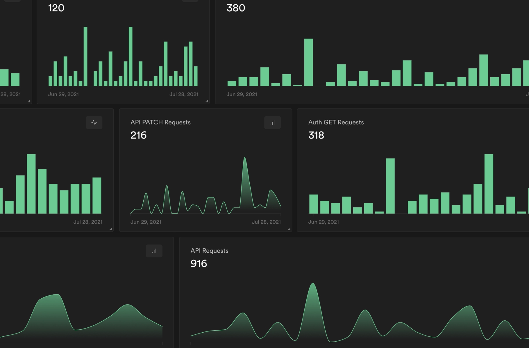 Supabase Reports and Metrics