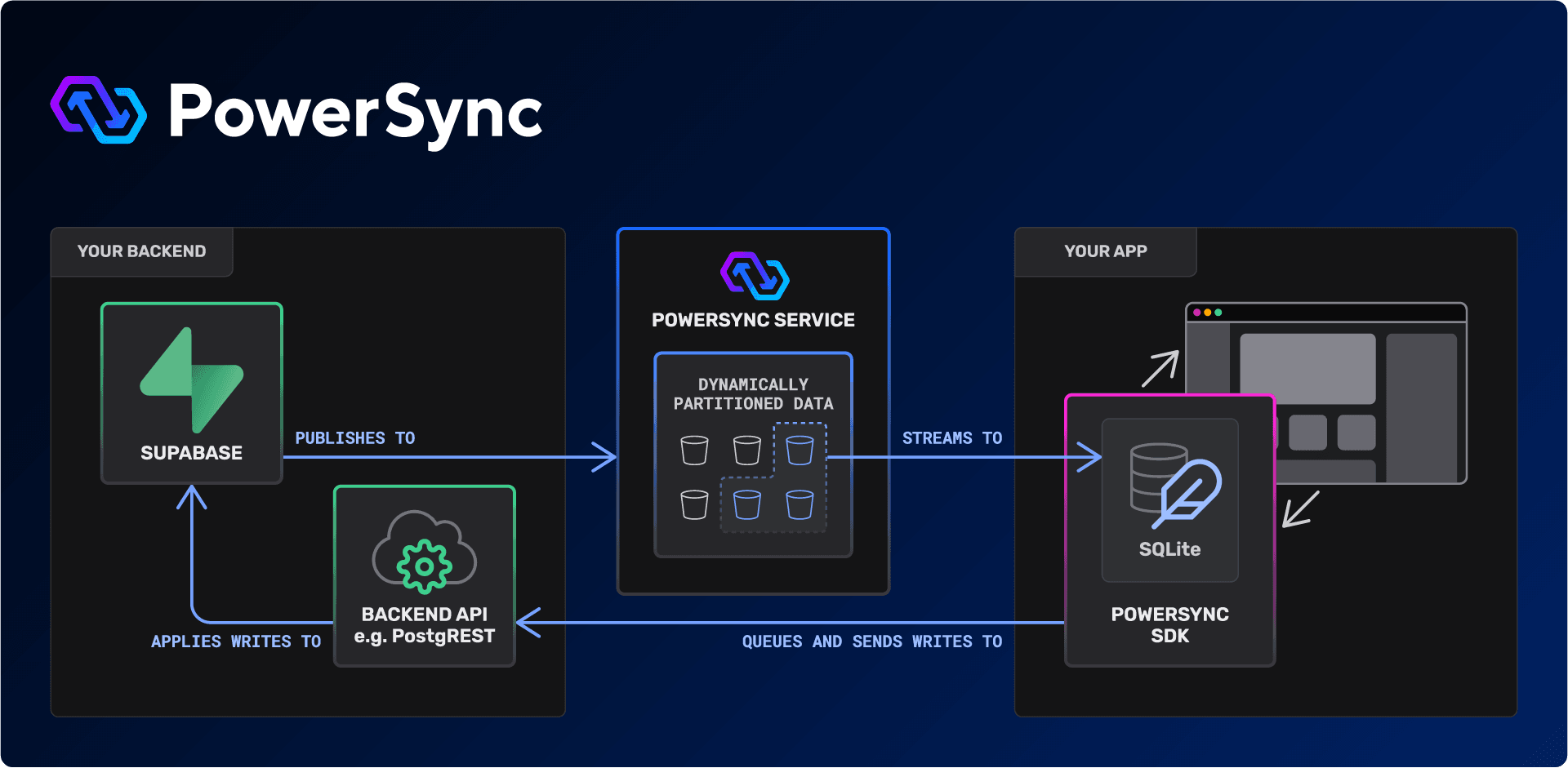 PowerSync